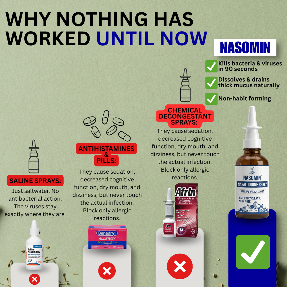 TrueRoot Nasomin Nasal Iodine Spray